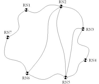 Reţea de nivelment geometric