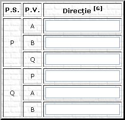 Introducerea direcţiilor orizontale
