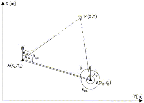 Intersecţia simplă înainte