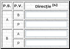 Introducerea direcţiilor orizontale