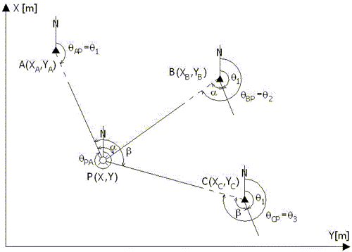 Intersecţia simplă înapoi