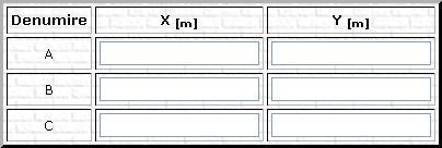 Introducerea coordonatelor punctelor vechi