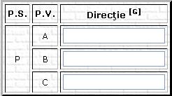 Introducerea direcţiilor orizontale