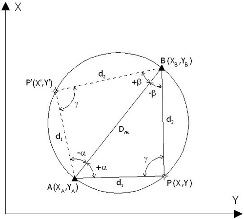Intersecţia liniară